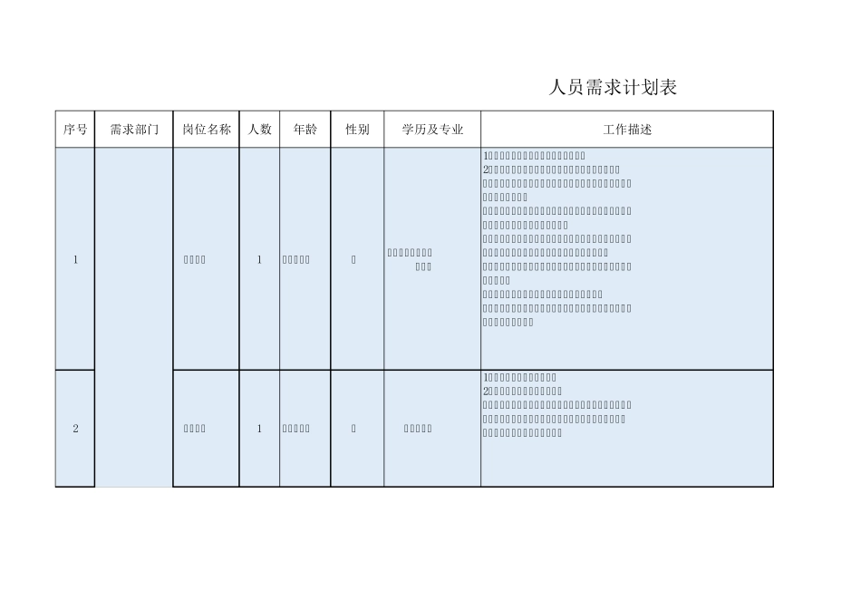 人员需求计划表_第1页