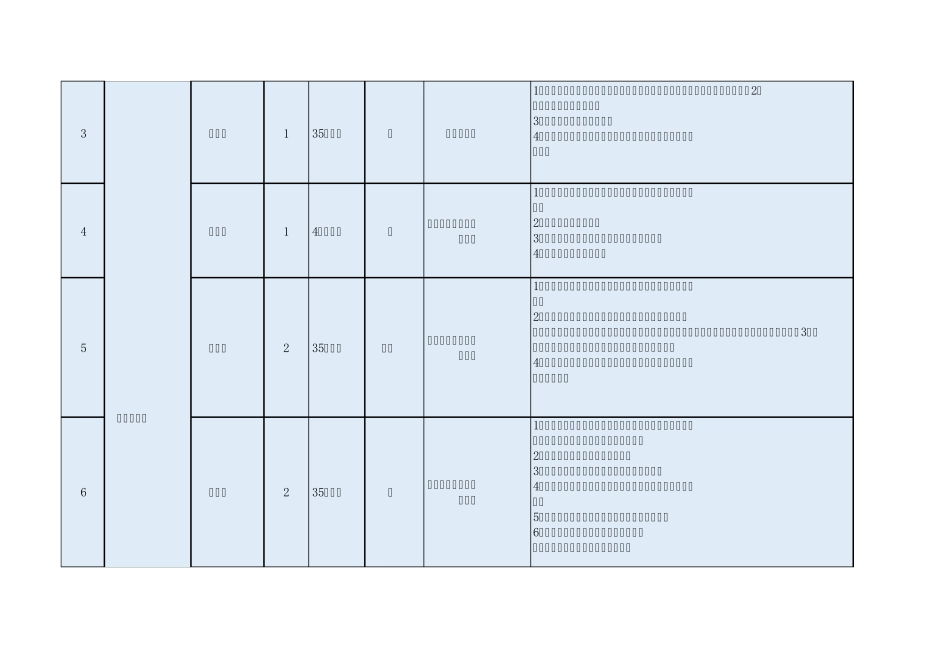 人员需求计划表_第2页