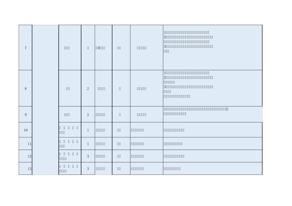 人员需求计划表_第3页