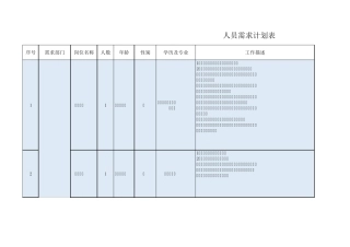 人员需求计划表