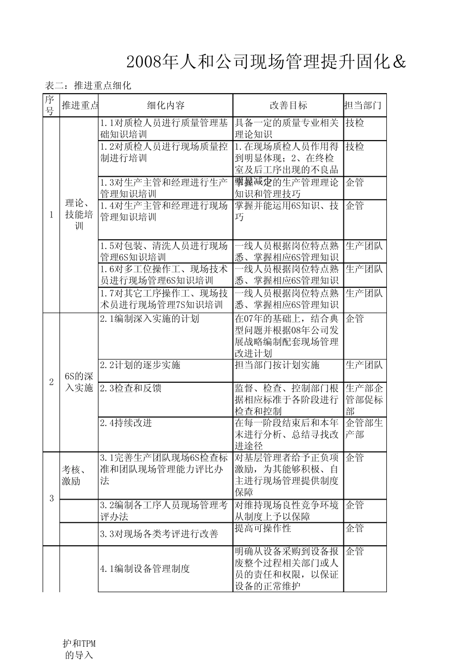 人和公司08年现场管理提升固化amp;持续改善推进计划_第1页