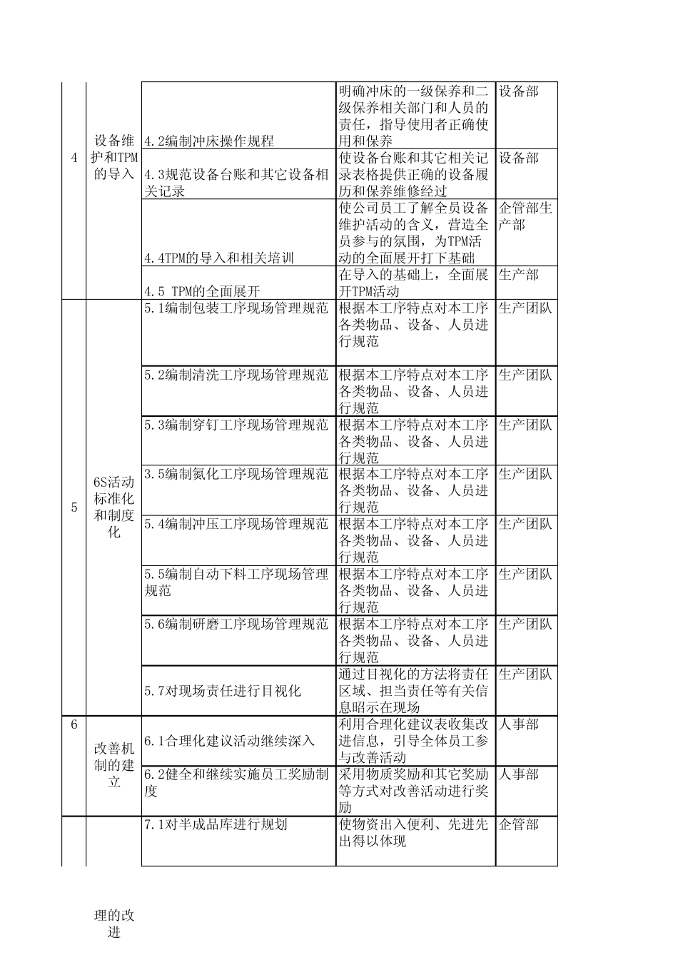 人和公司08年现场管理提升固化amp;持续改善推进计划_第2页