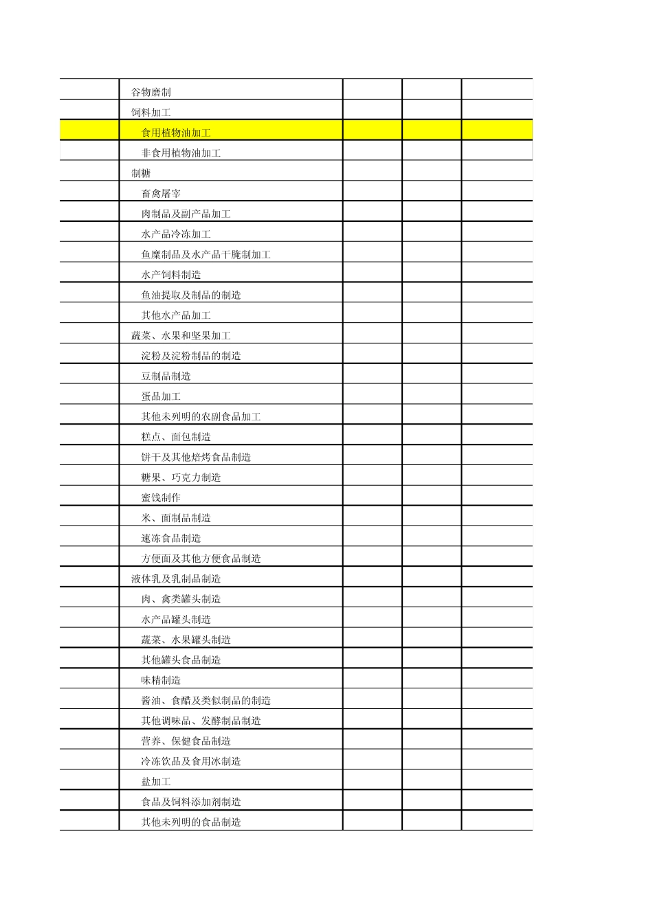 人均产值、万元产值用电量_第2页