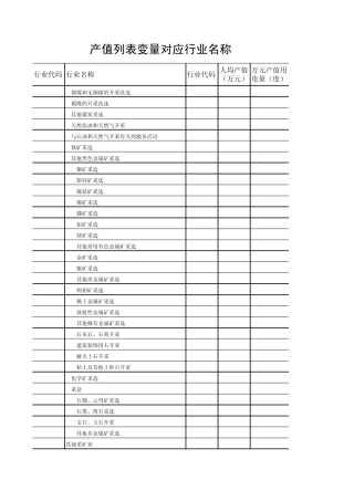 人均产值、万元产值用电量
