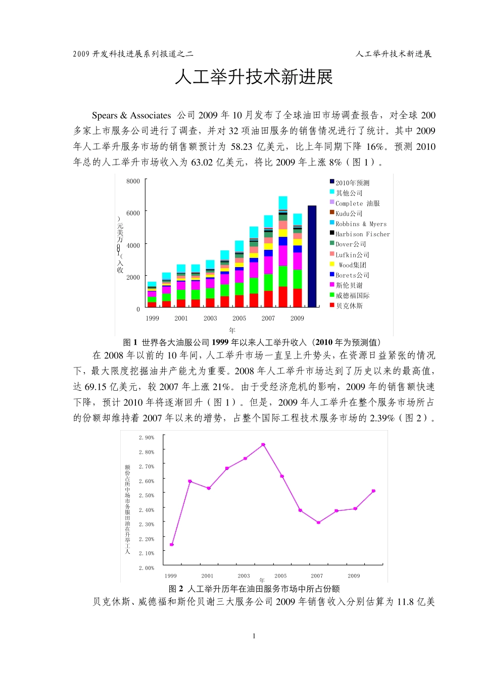 人工举升技术新进展_第3页