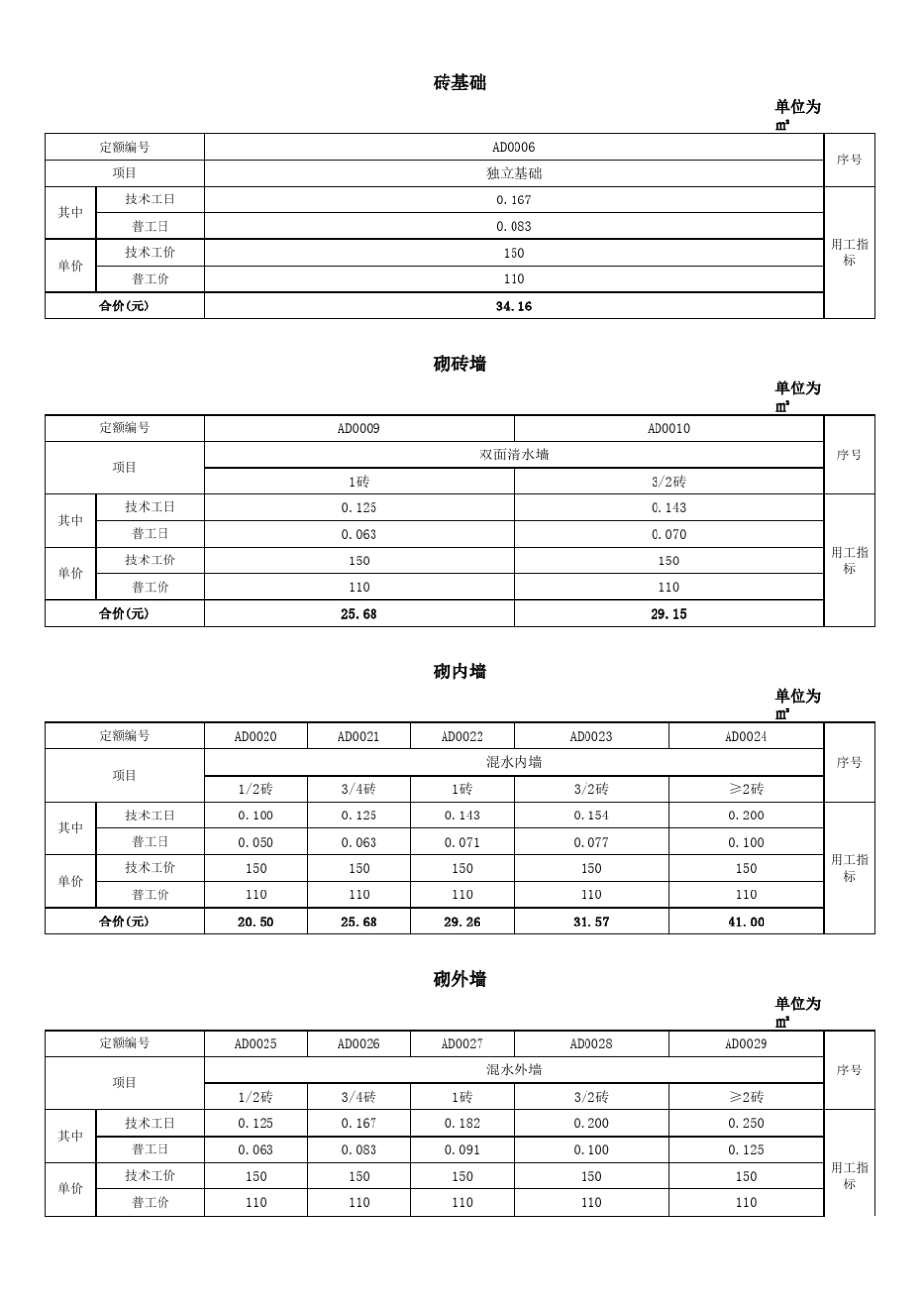 人工工效(数据)_第1页