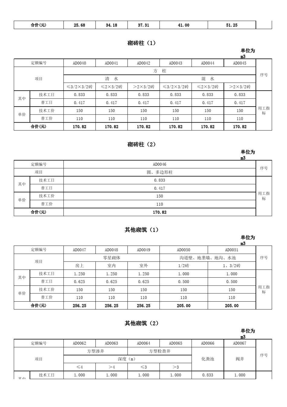人工工效(数据)_第2页