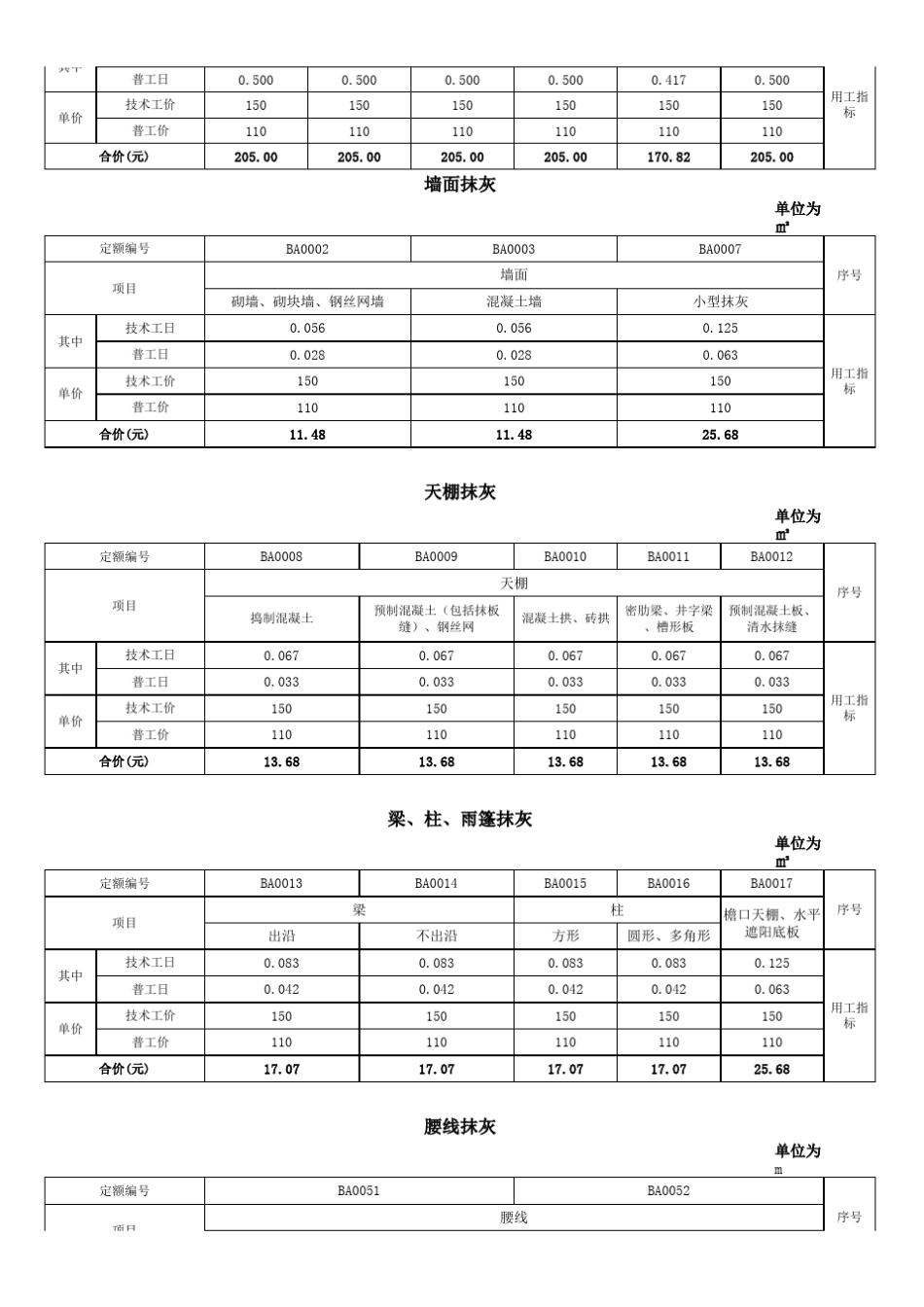 人工工效(数据)_第3页