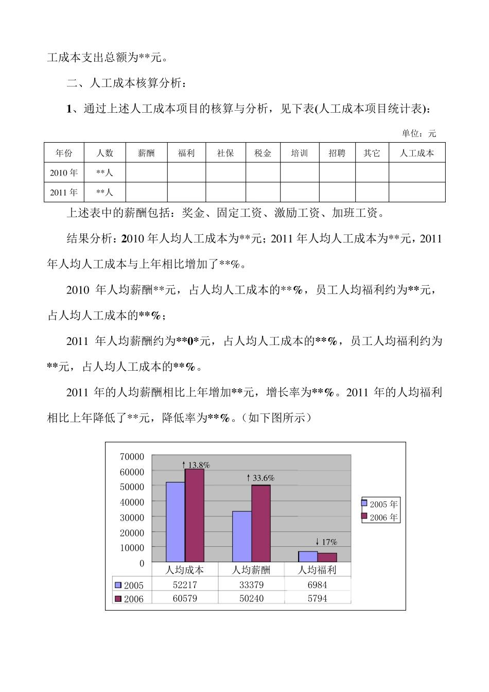 人工成本构成_第3页