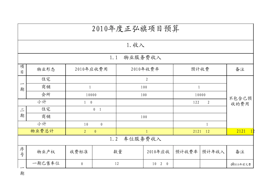 人工成本预算_第1页