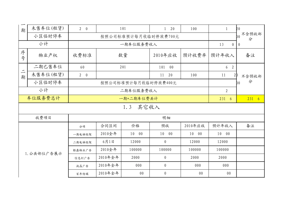 人工成本预算_第2页