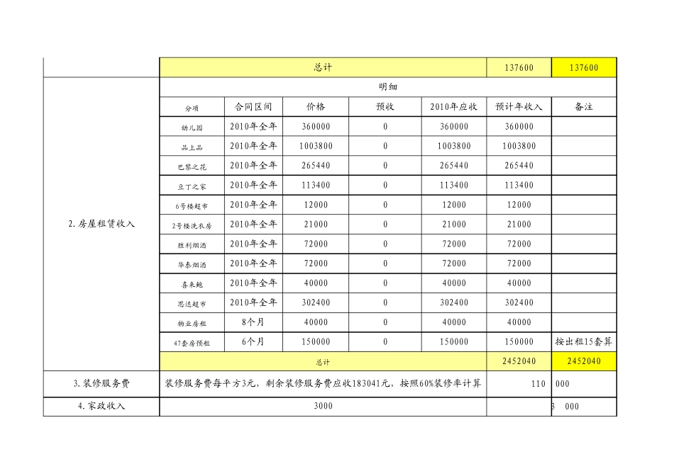 人工成本预算_第3页