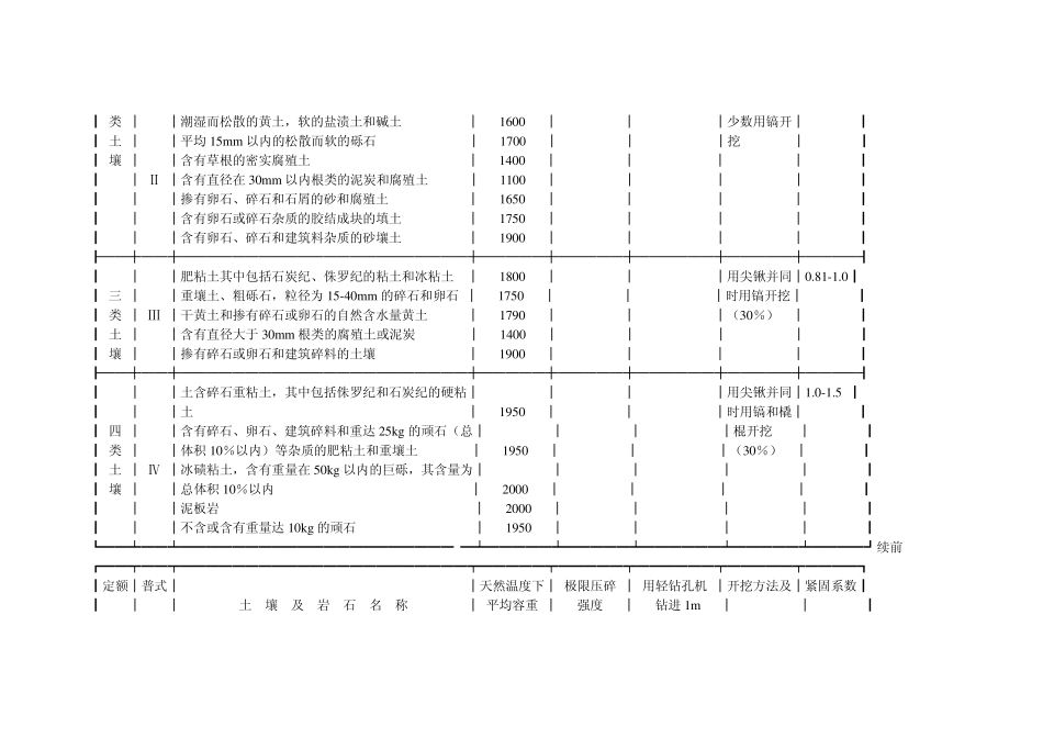 人工挖土方解释_第3页
