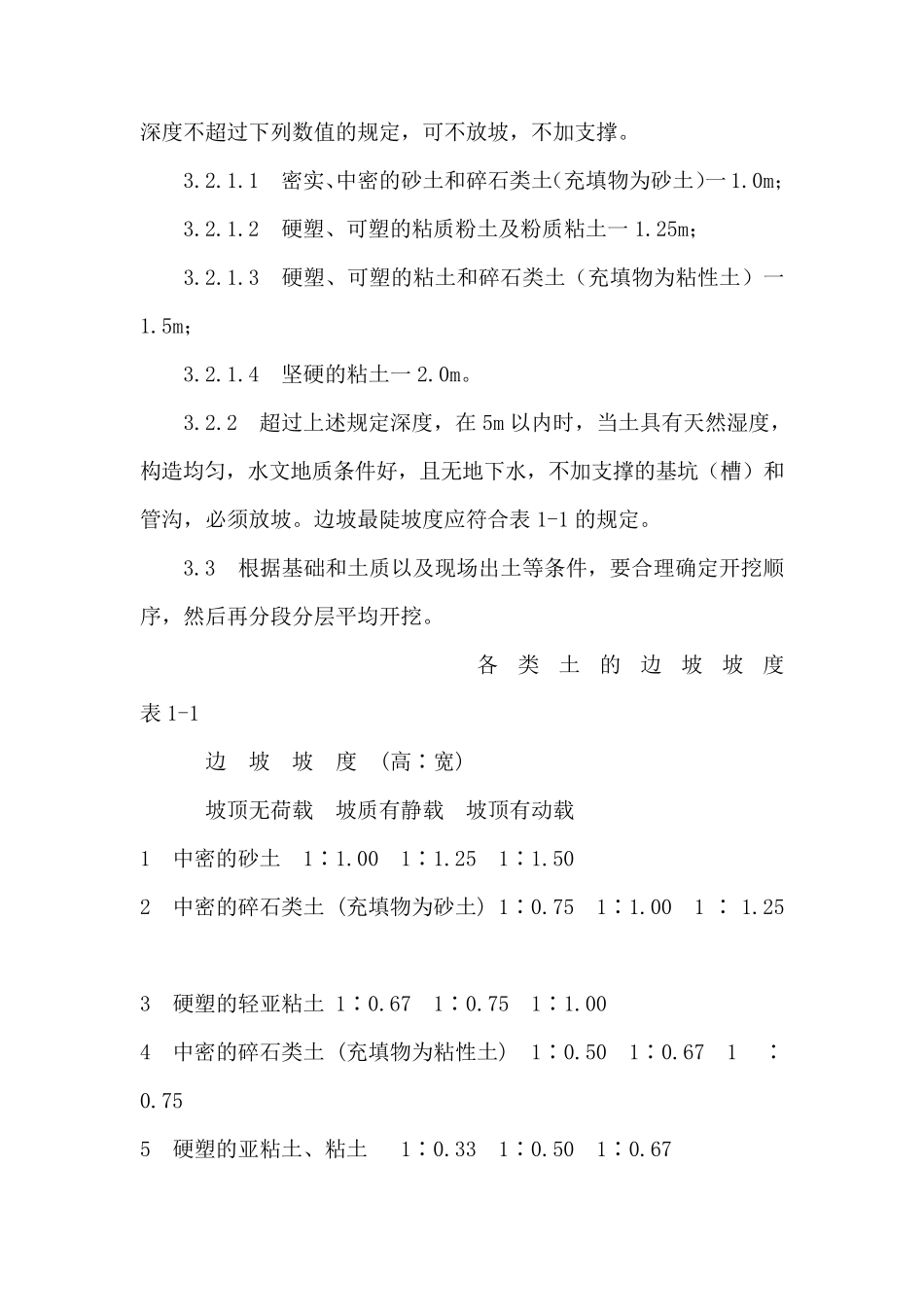 人工挖土方施工工艺_第2页