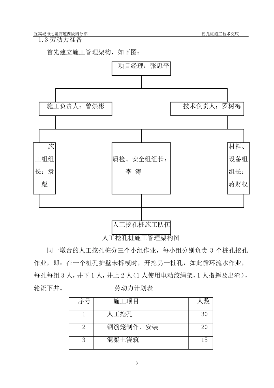 人工挖孔桩技术交底(正式版)_第3页