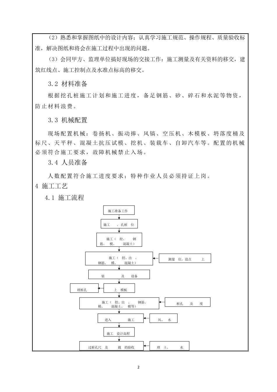 人工挖孔桩锁口护壁施工技术交底_第2页