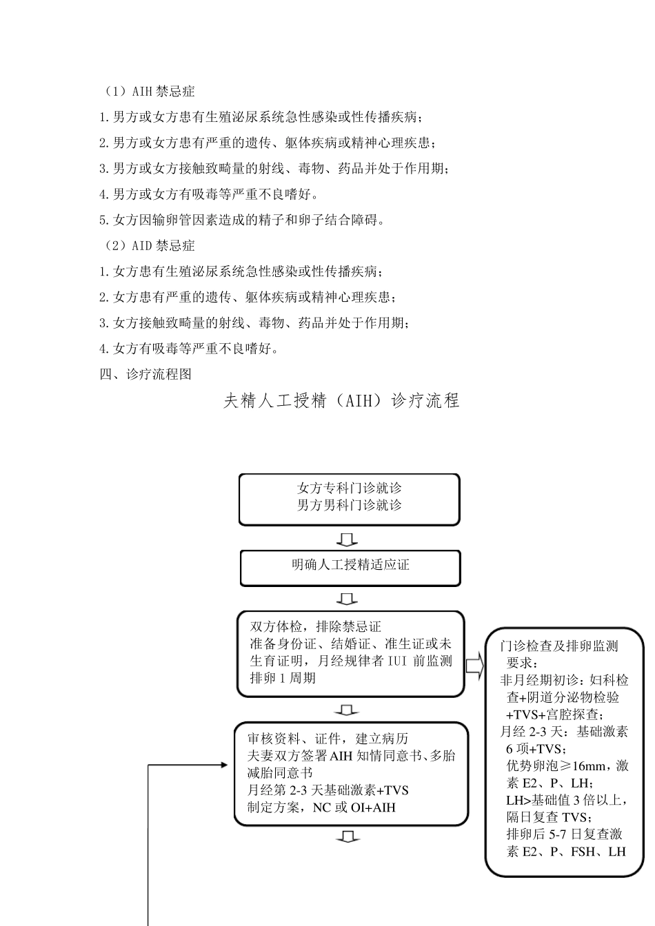 人工授精操作规程_第2页