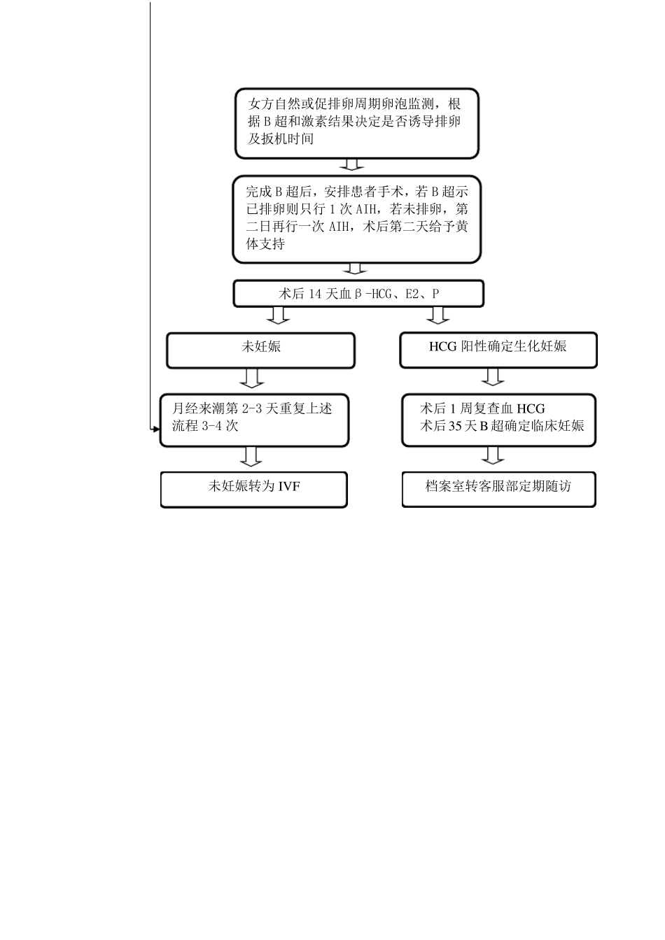 人工授精操作规程_第3页