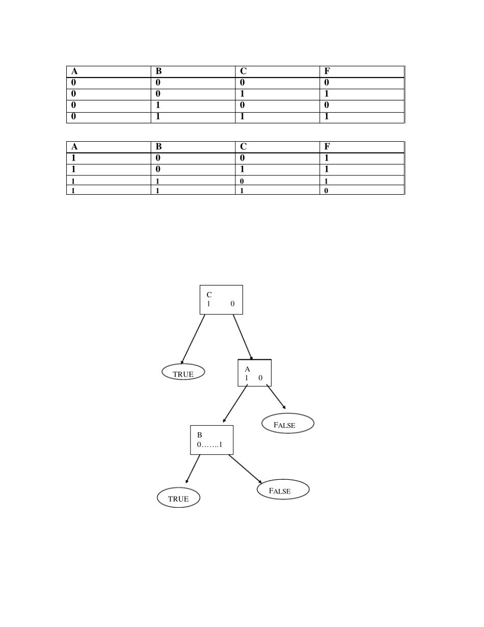人工智能(机器学习)_第3页