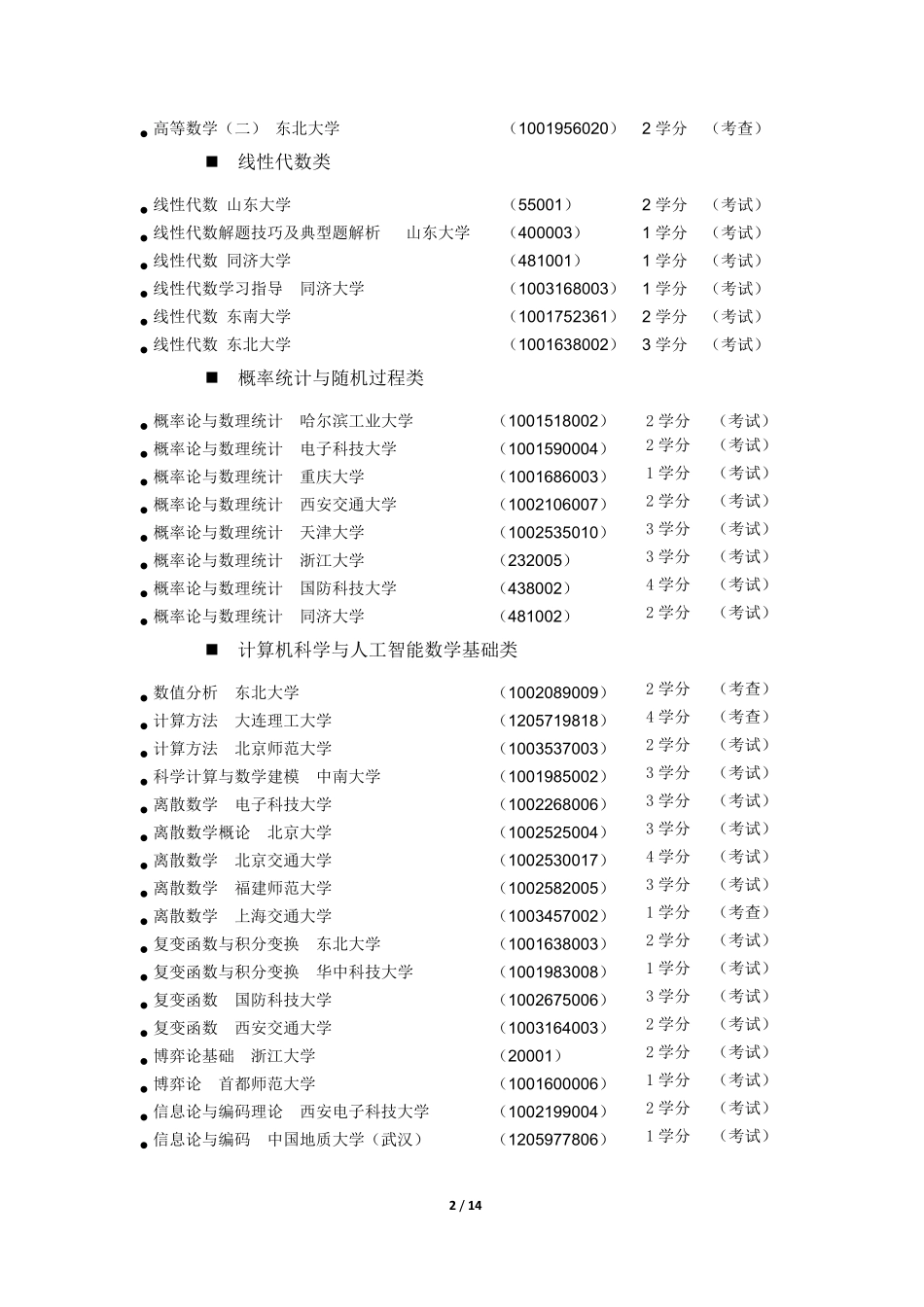 人工智能专业培养方案_第2页