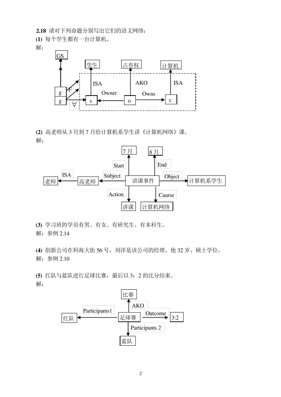 人工智能原理及其应用考试复习题_第2页