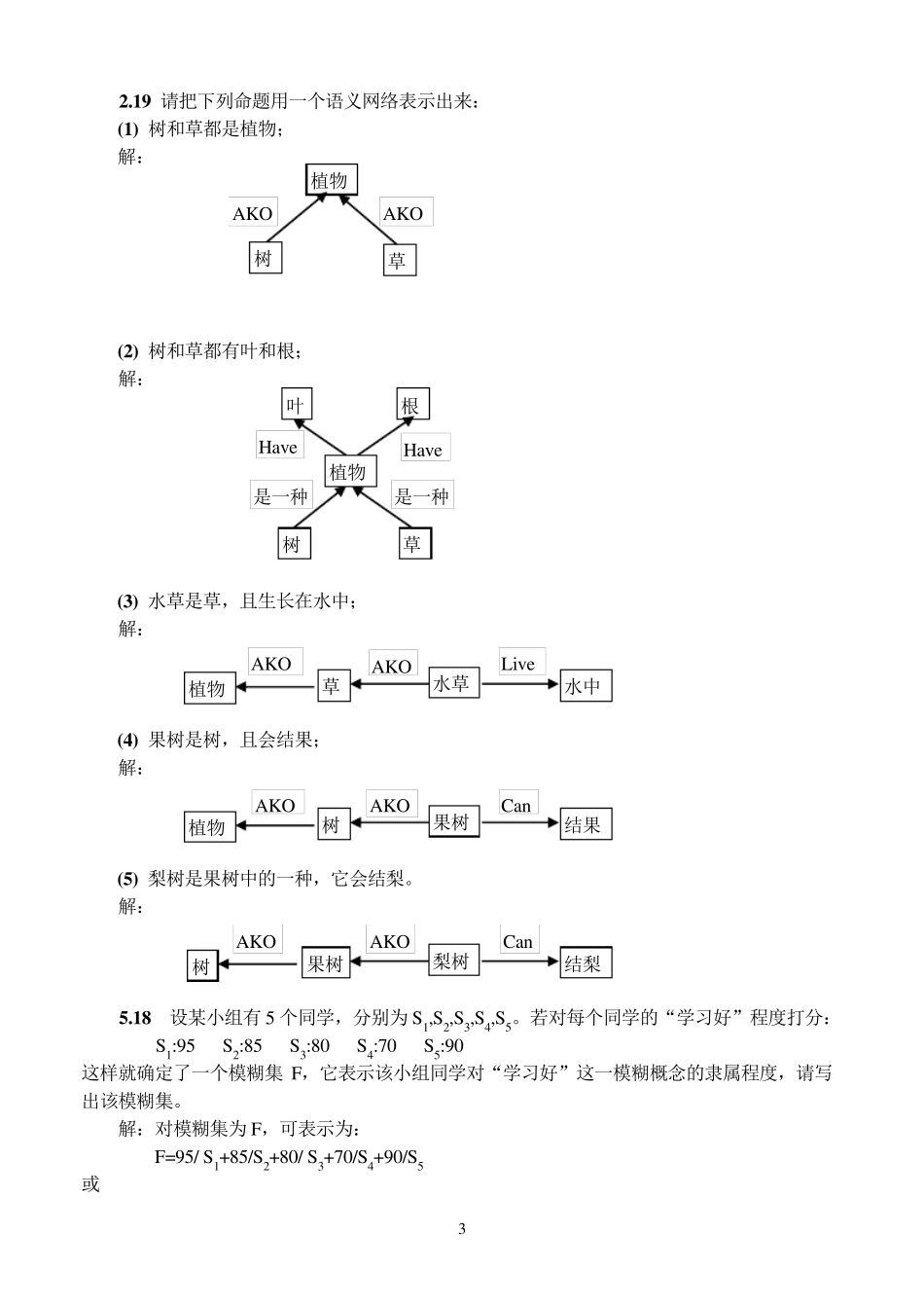 人工智能原理及其应用考试复习题_第3页