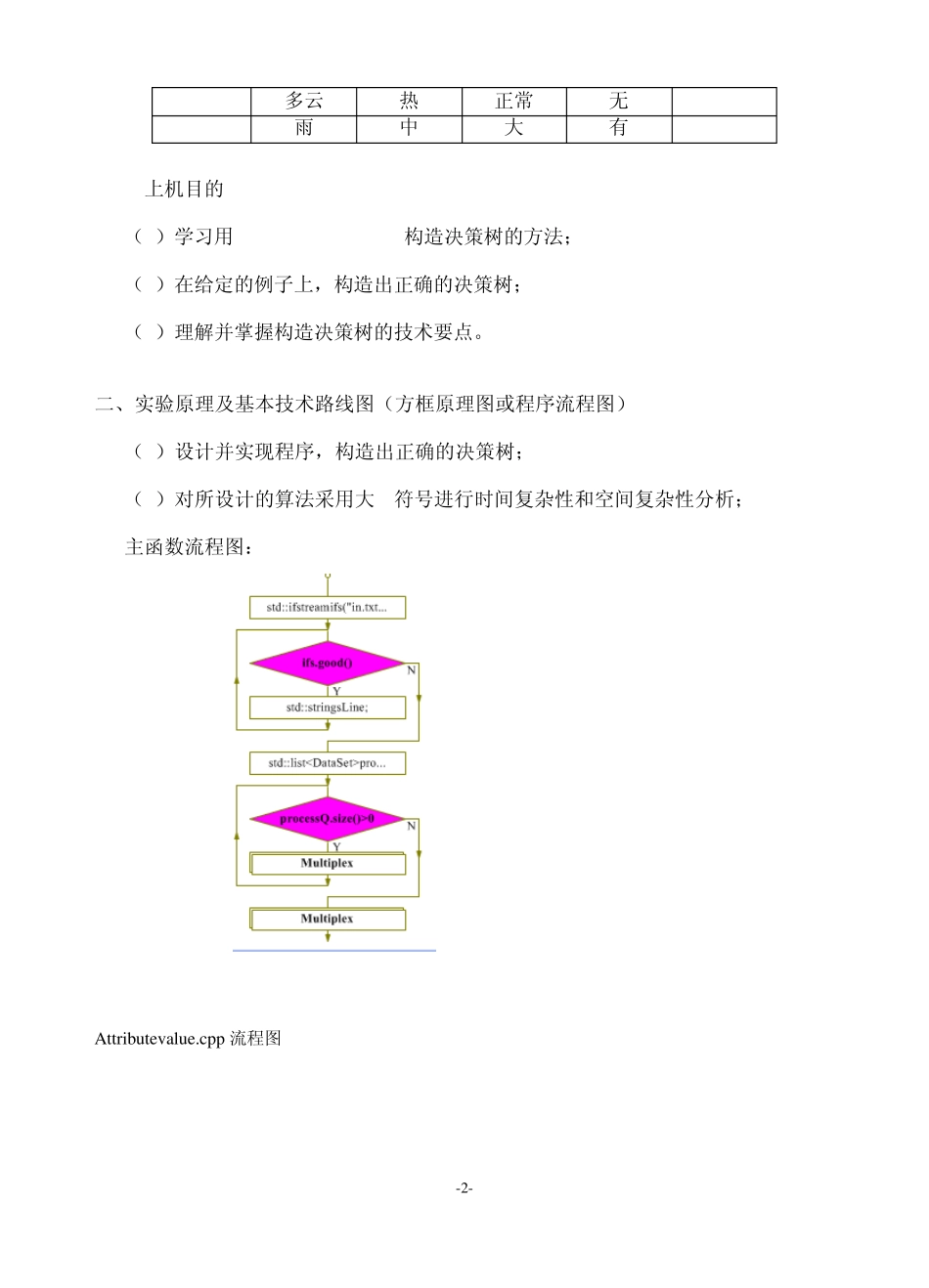 人工智能天气决策树源代码_第2页