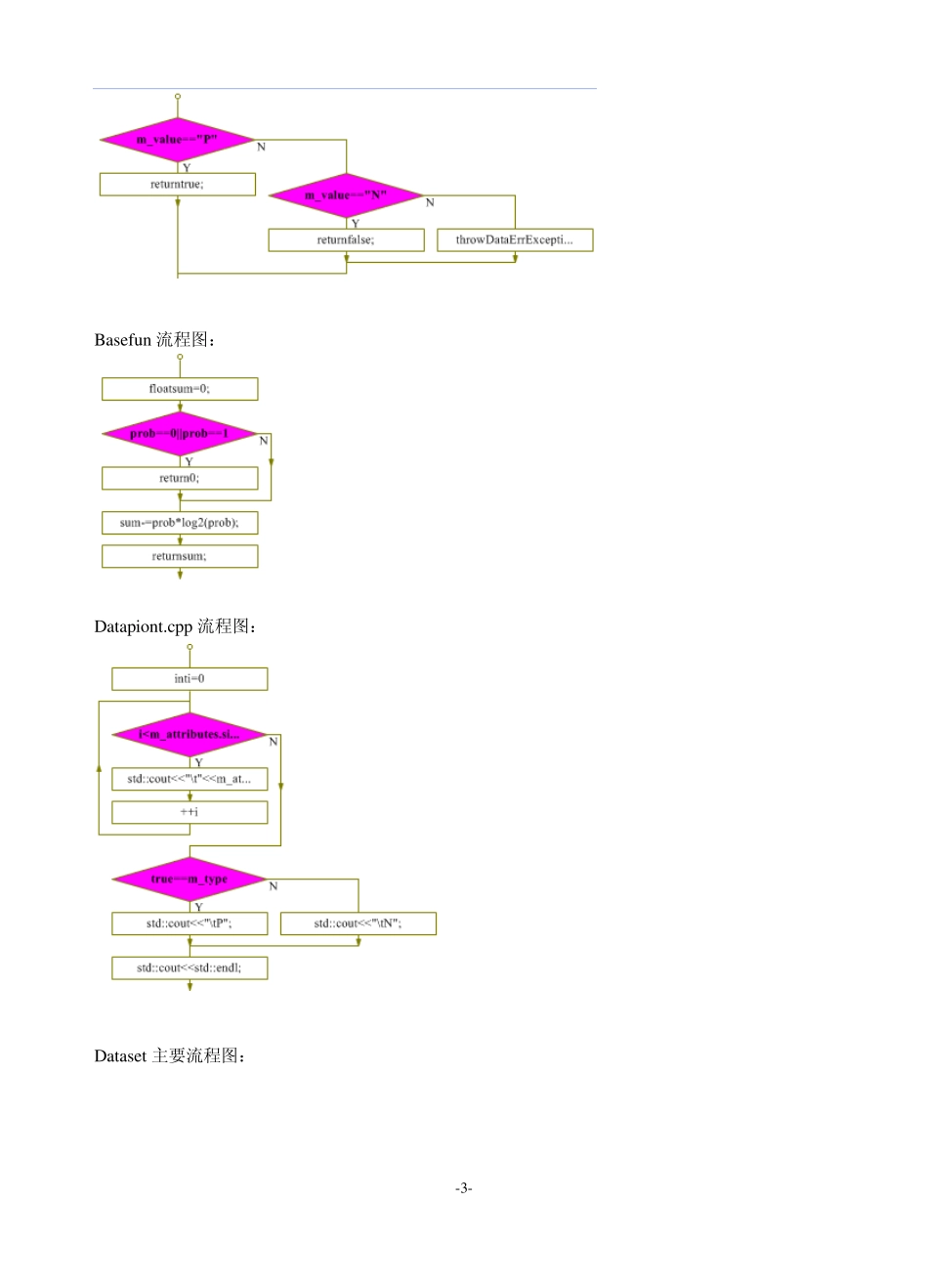 人工智能天气决策树源代码_第3页