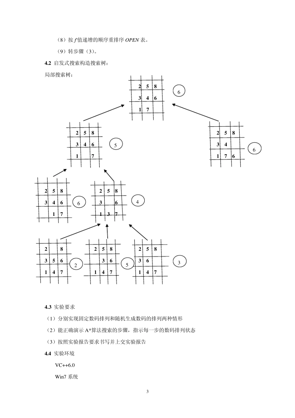人工智能实验A搜索n数码_第3页