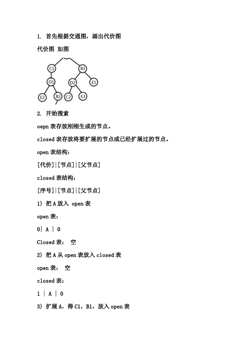人工智能实验四城市交通图的代价树深度优先搜索_第2页