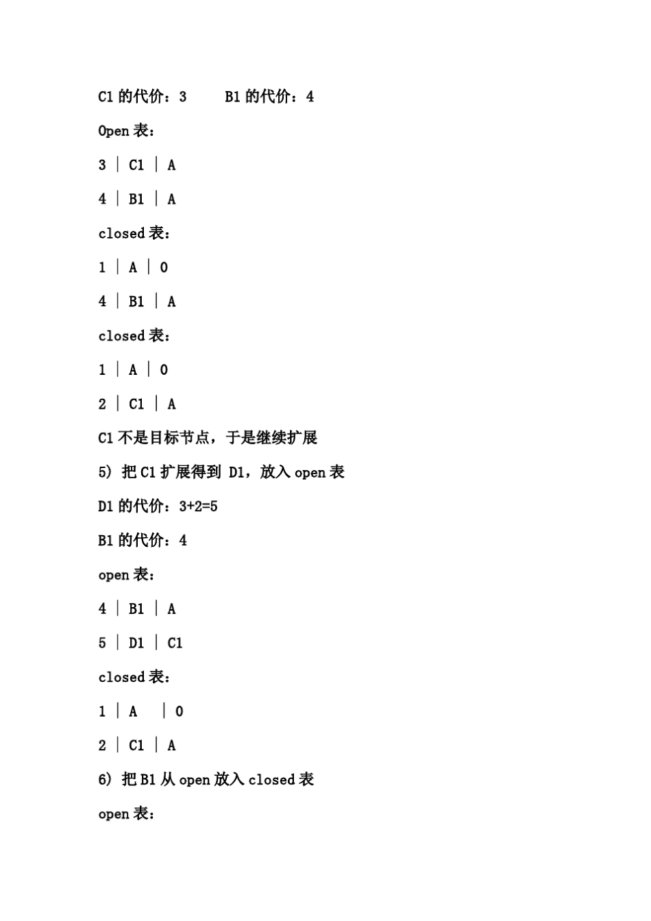 人工智能实验四城市交通图的代价树深度优先搜索_第3页