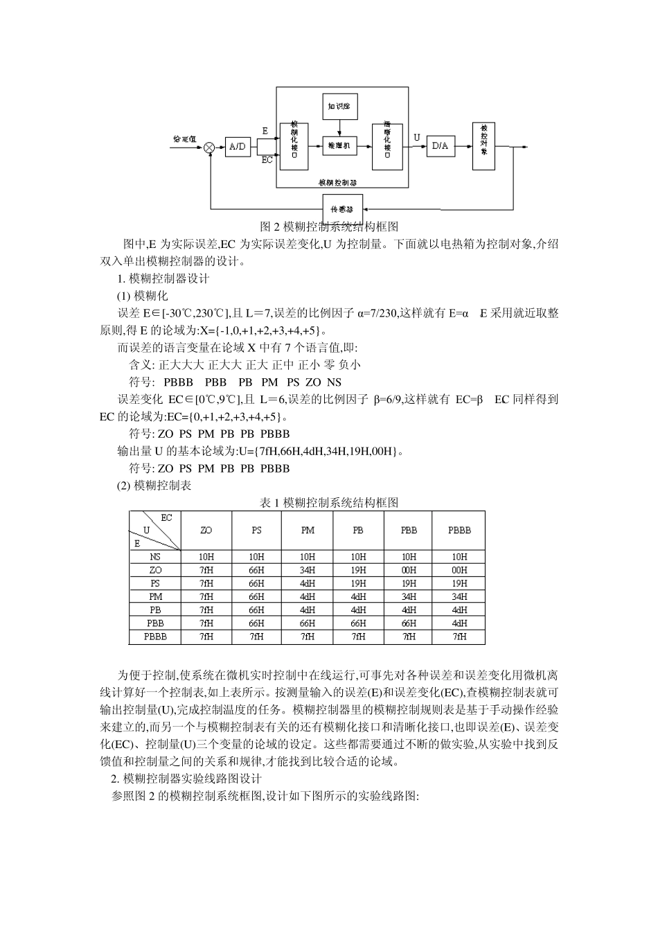 人工智能实验报告_第2页