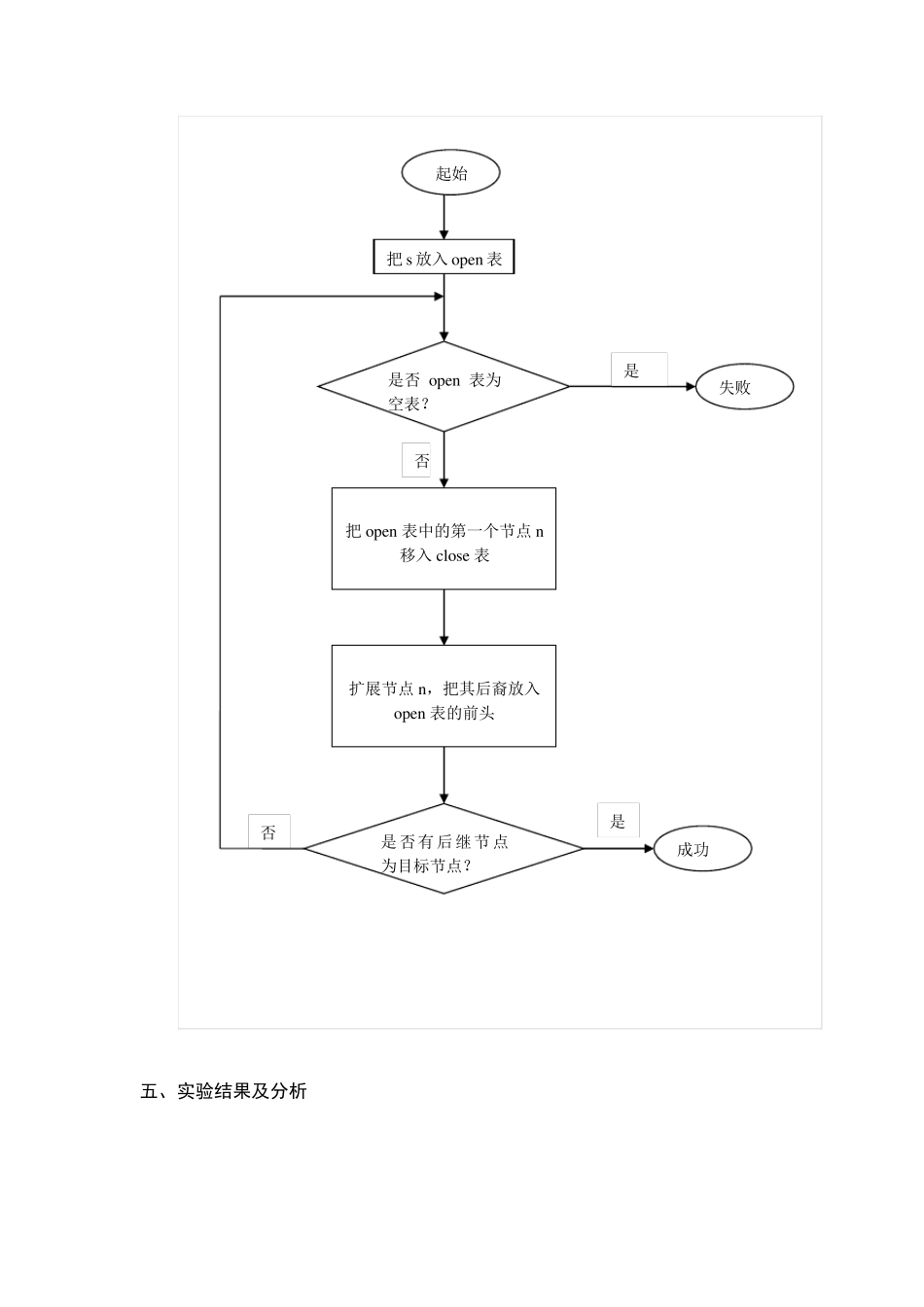 人工智能导论：状态空间搜索实验—八数码问题求解_第3页