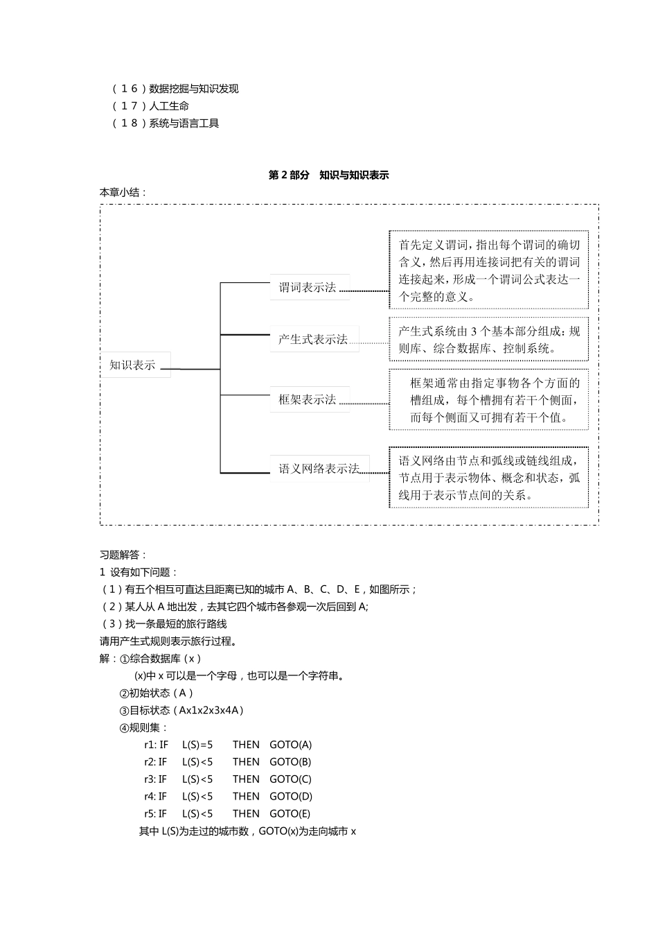 人工智能经典习题集及各章总结(期末考试必备)_第2页