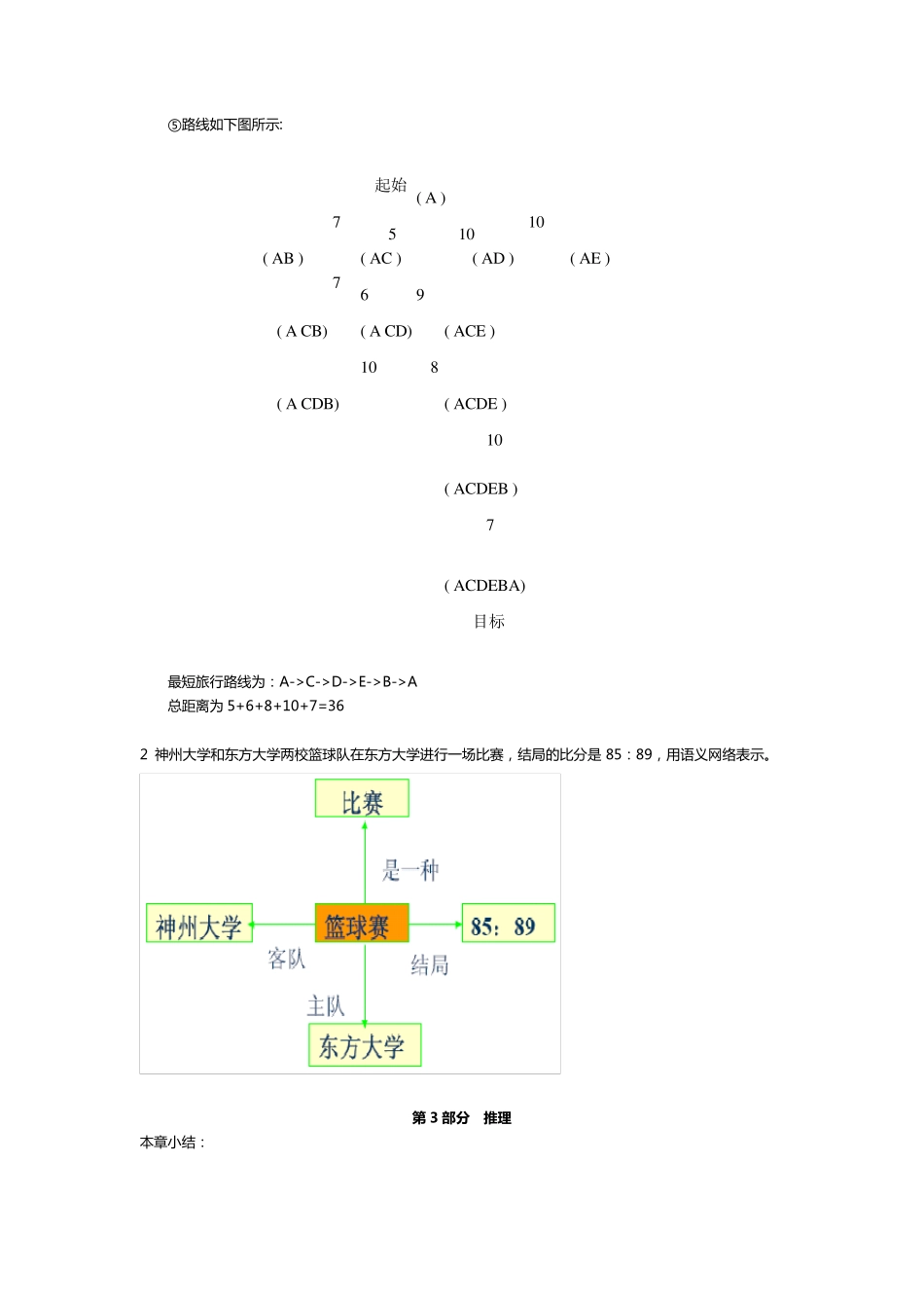 人工智能经典习题集及各章总结(期末考试必备)_第3页