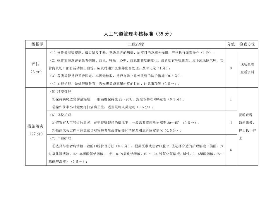 人工气道管理质量考核标准_第1页