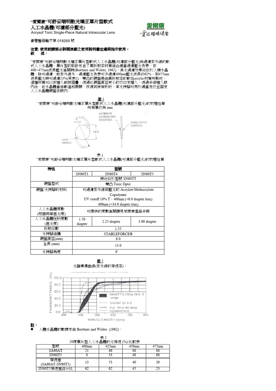 人工水晶体(可滤部分蓝光)_第1页