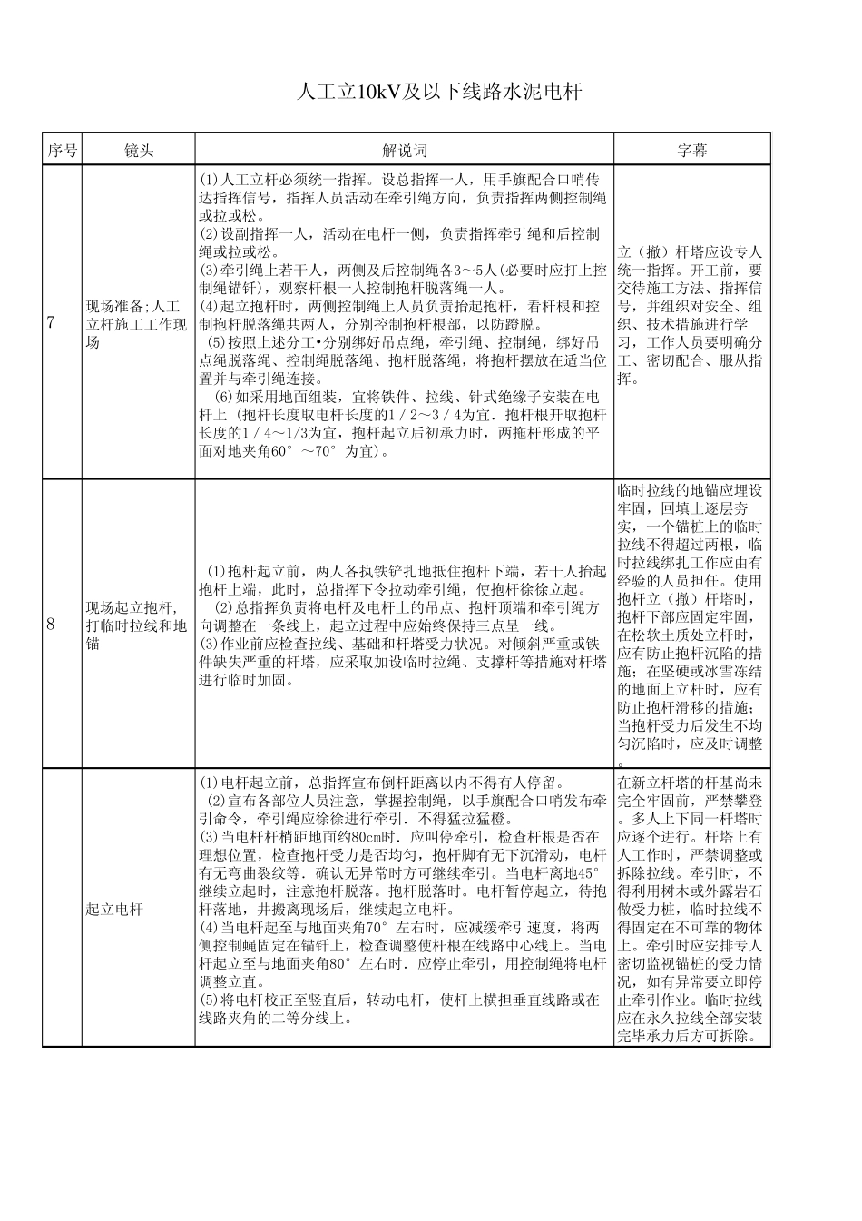 人工立10kV及以下线路水泥电杆_第3页