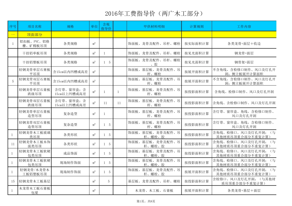 人工费价格表(装饰部分)_第1页