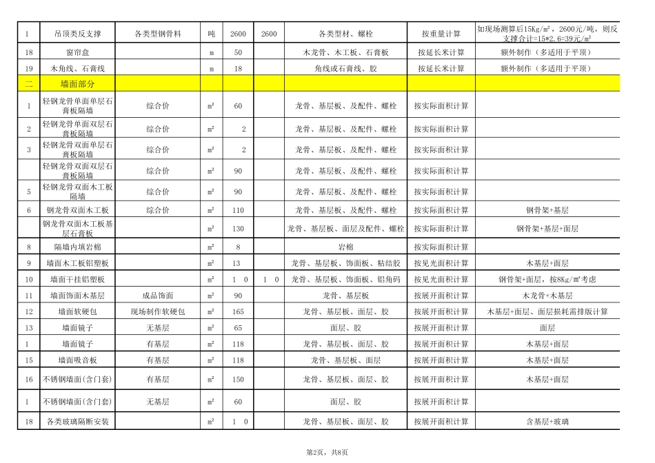 人工费价格表(装饰部分)_第2页