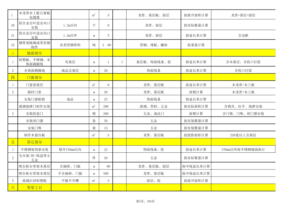 人工费价格表(装饰部分)_第3页