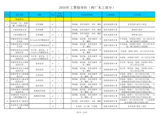 人工费价格表(装饰部分)