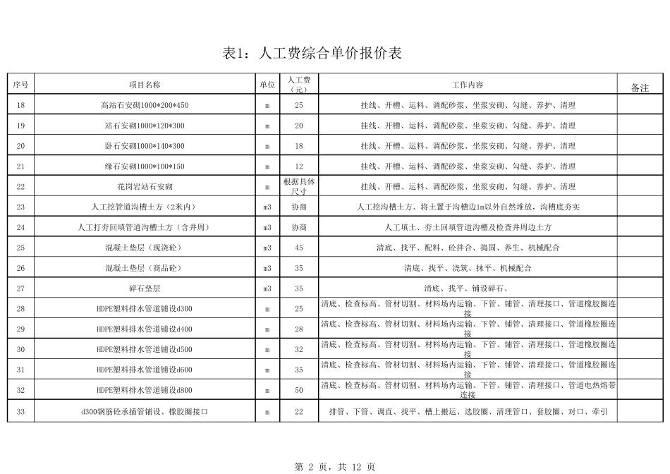 人工费单价报价表1_第2页