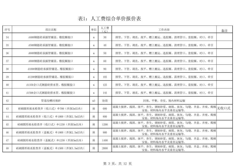 人工费单价报价表1_第3页