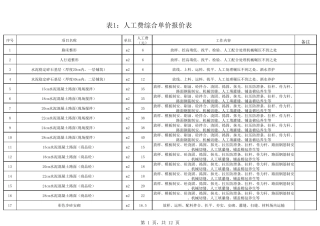 人工费单价报价表1