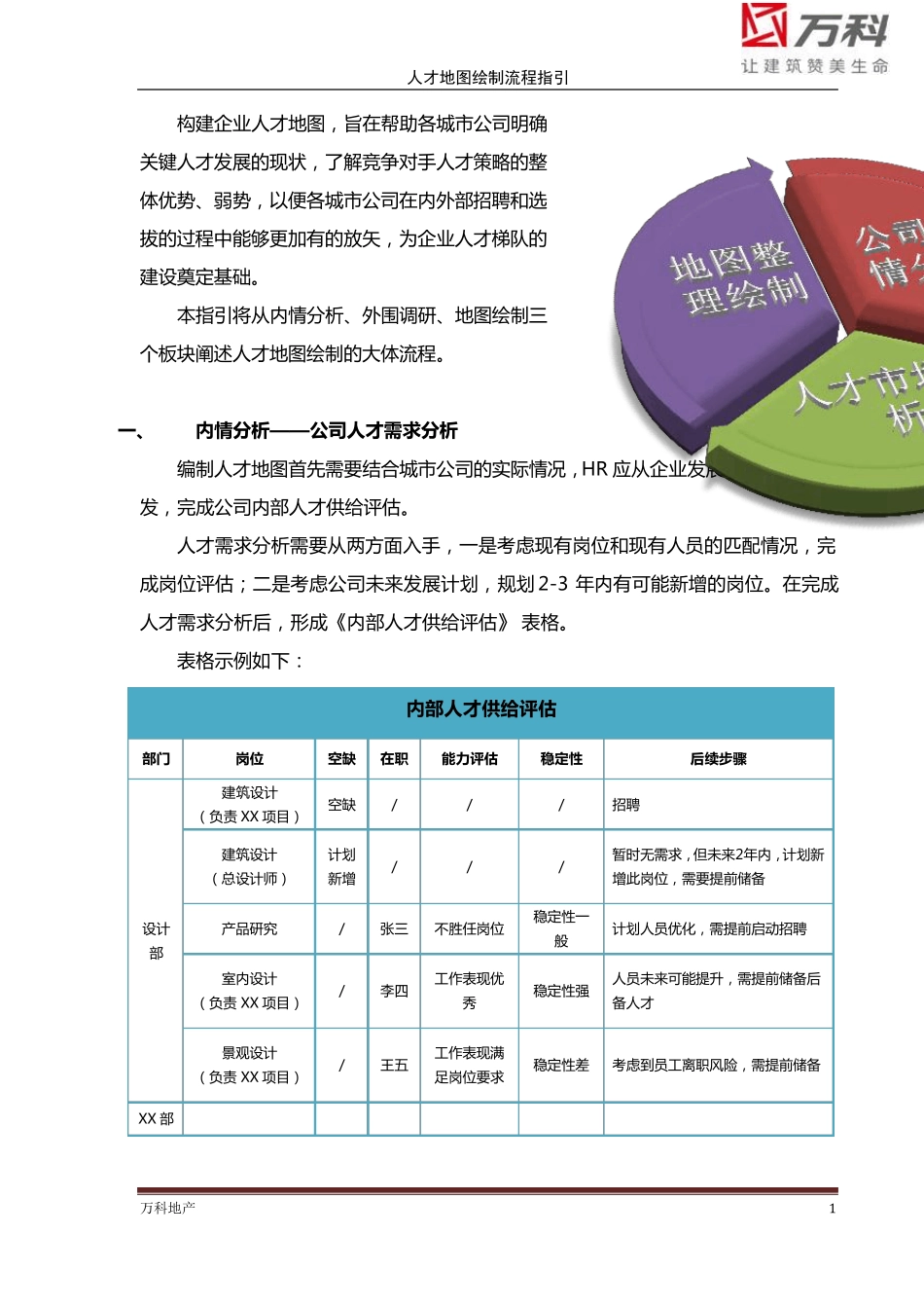 人才地图绘制流程指引_第2页