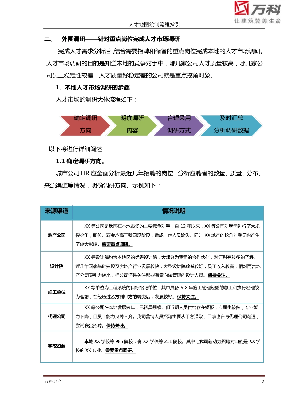 人才地图绘制流程指引_第3页