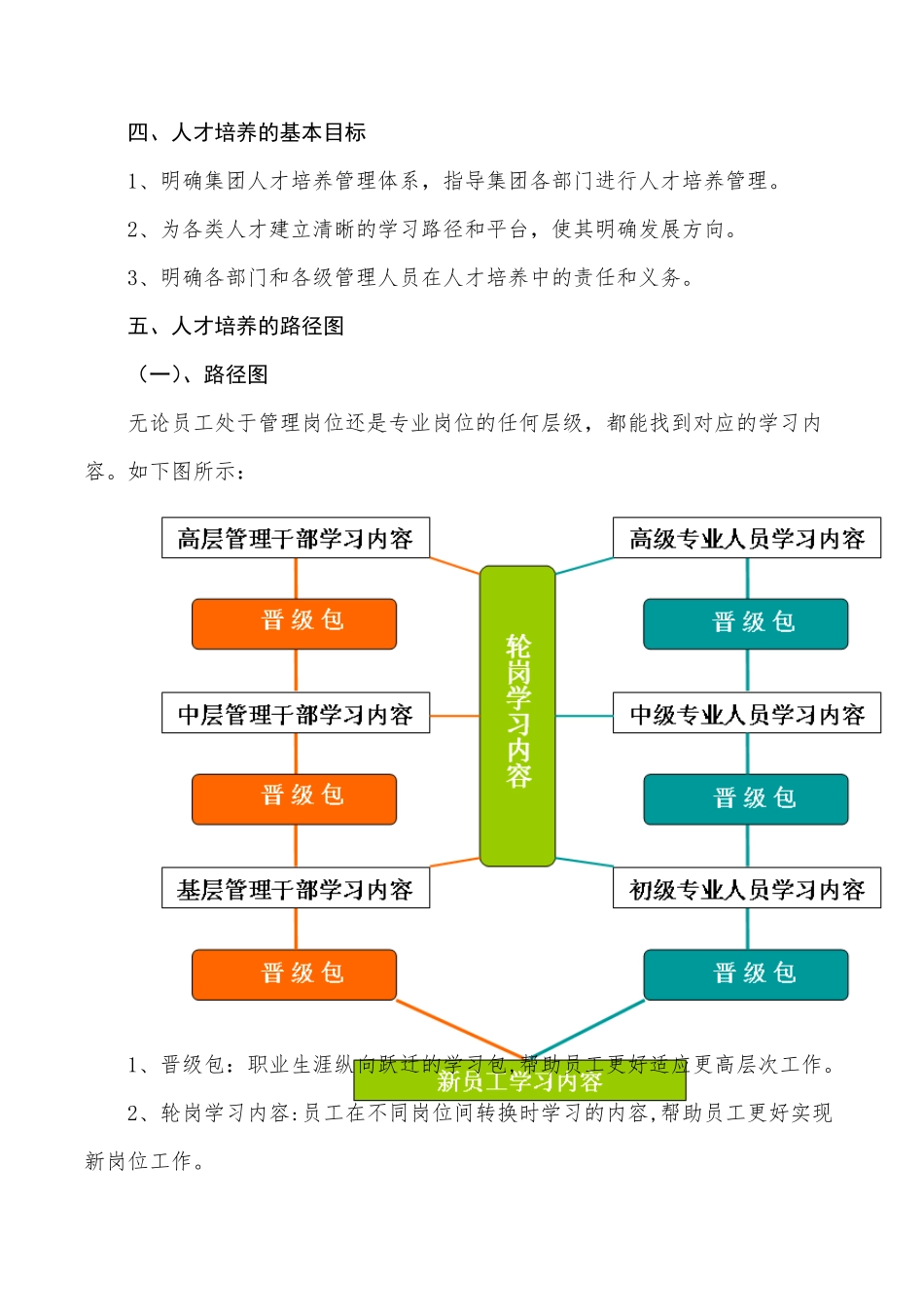 人才培养方案(最新整理)_第2页