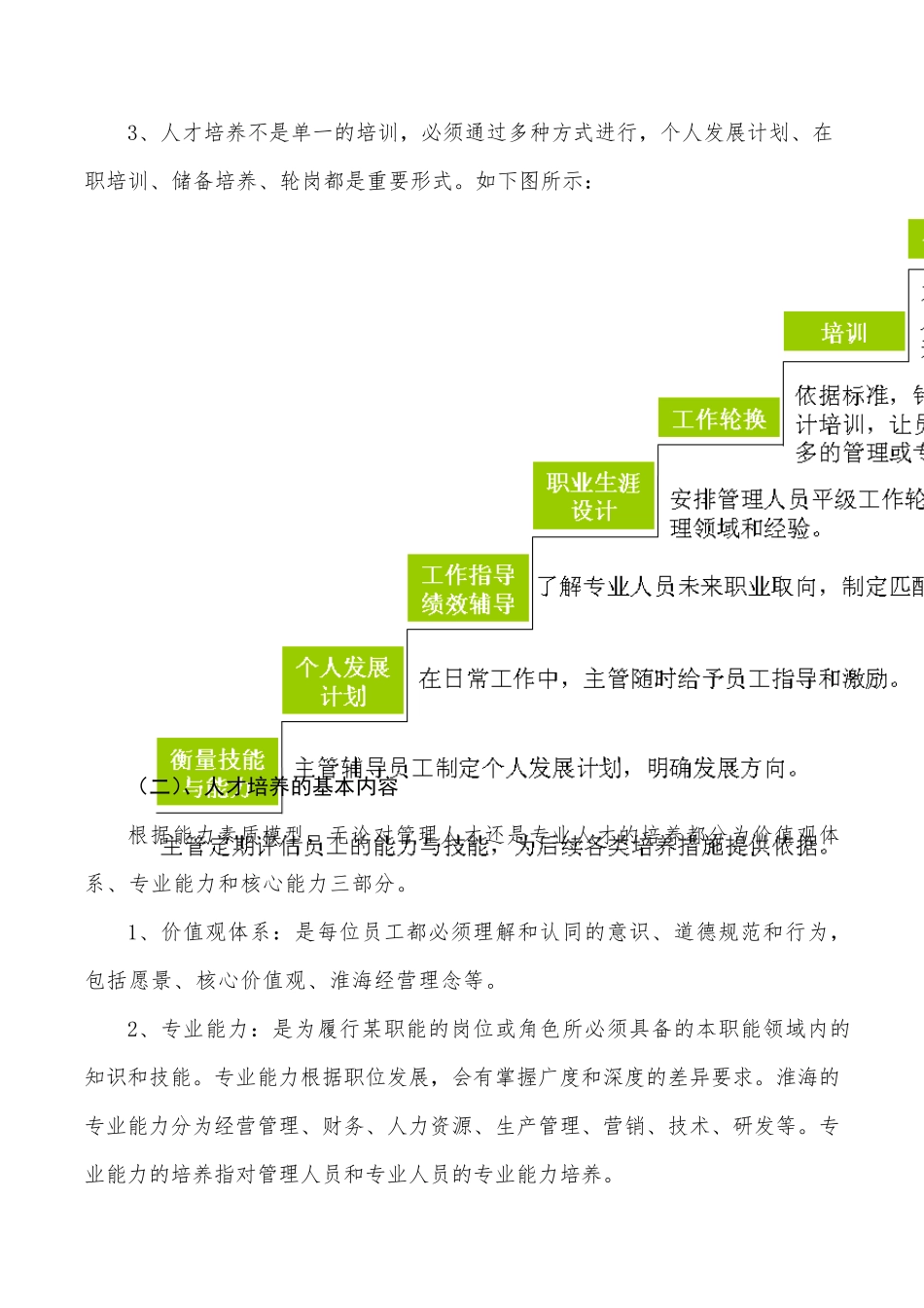 人才培养方案(最新整理)_第3页