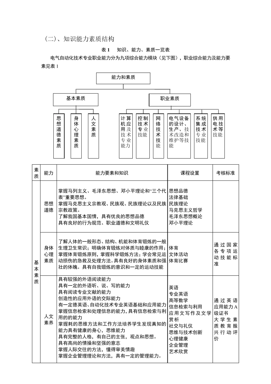 人才培养方案模板_第2页